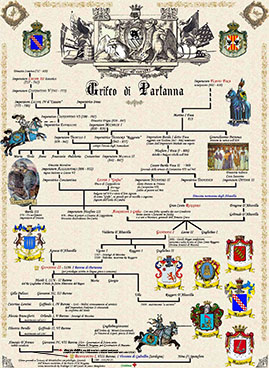 Albero Genealogico Grifeo