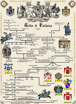 Grifeo tavola genealogia 1